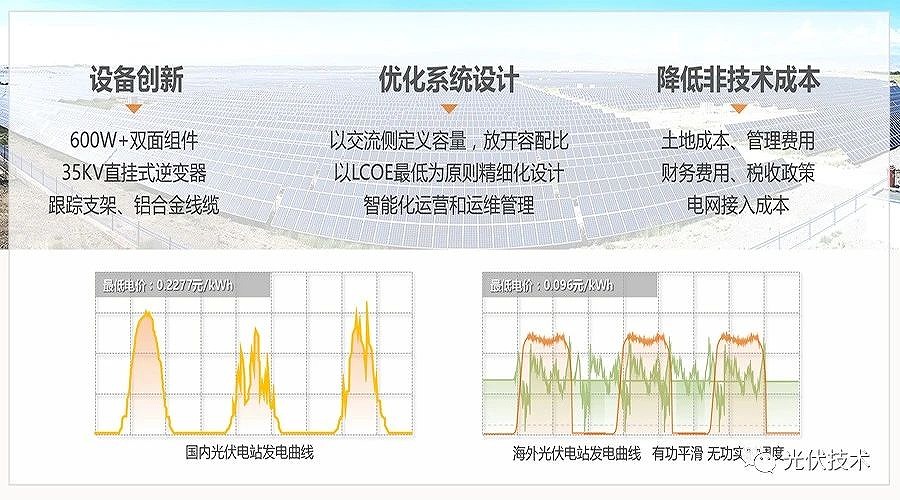 進(jìn)一步降低度電成本是實(shí)現(xiàn)高比例發(fā)展的前提